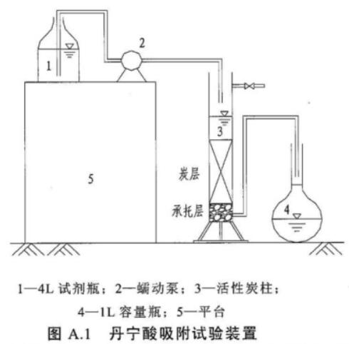 ˮúʿ̿淶DB31/T451-2009